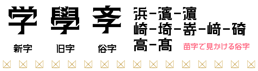 金畫字漢字の特徴詳細