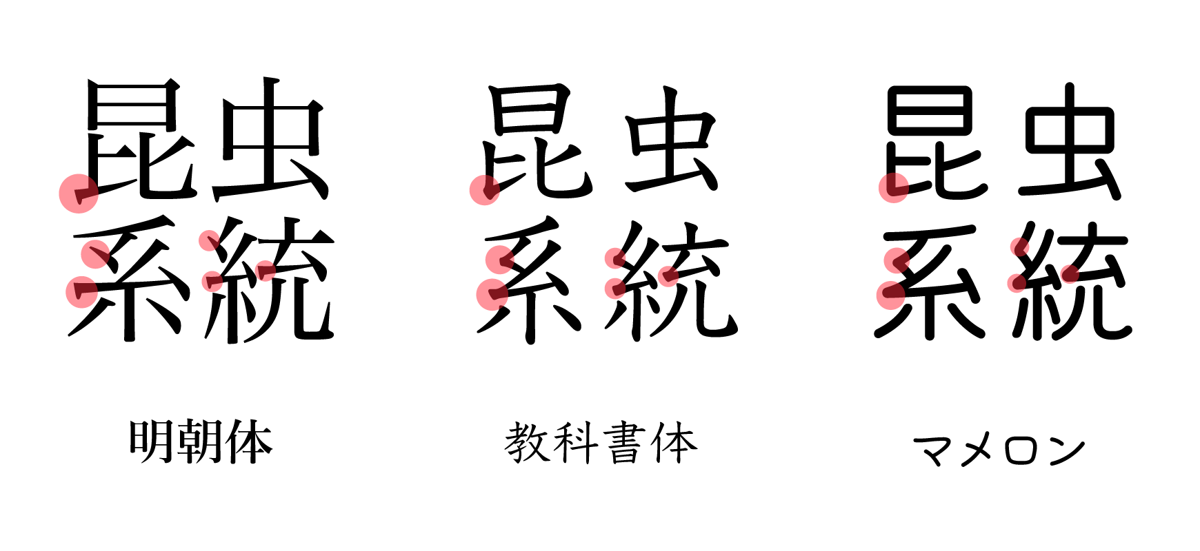 教科書体 漢字