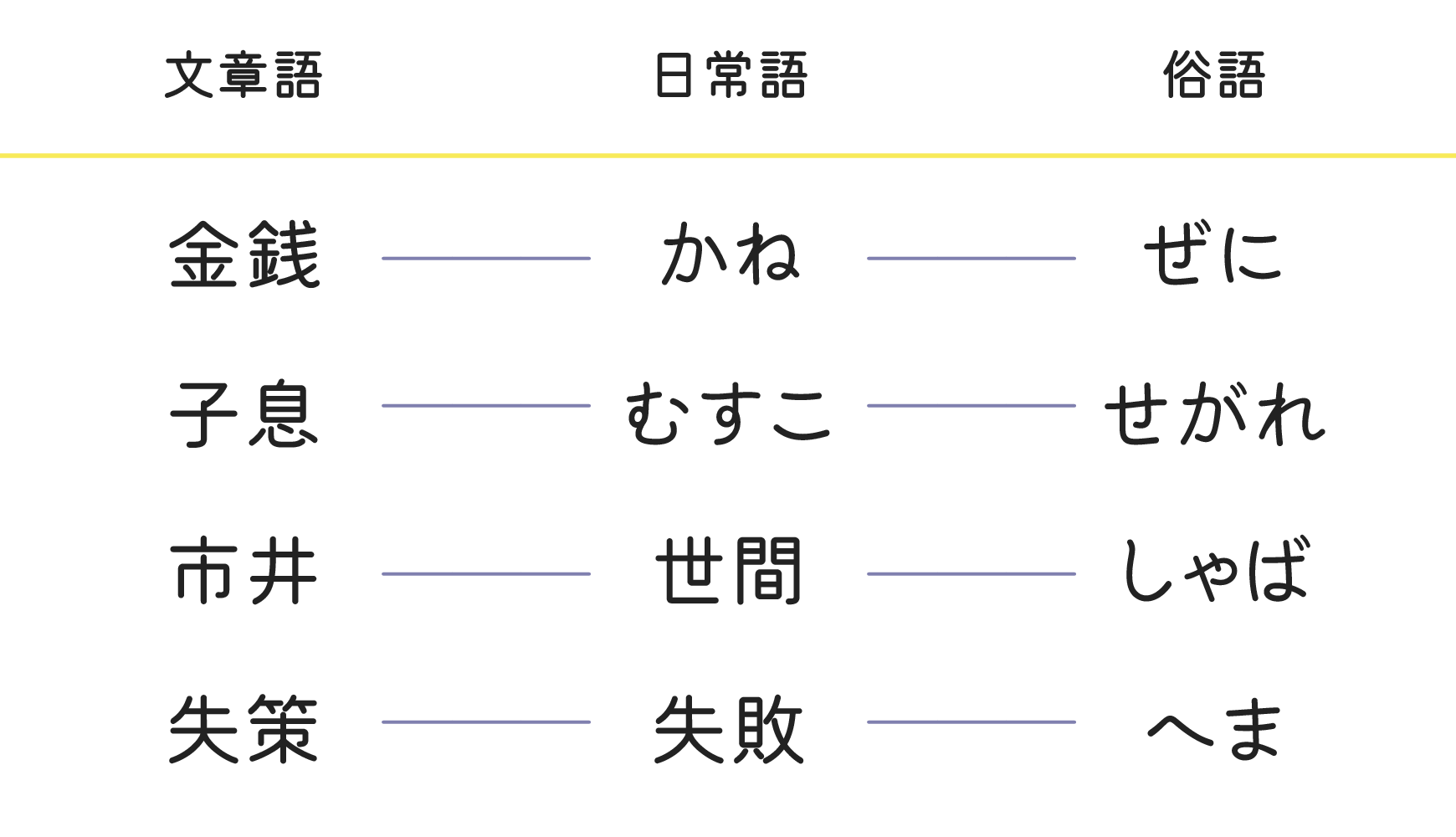 マメロン HiRegular　語彙について